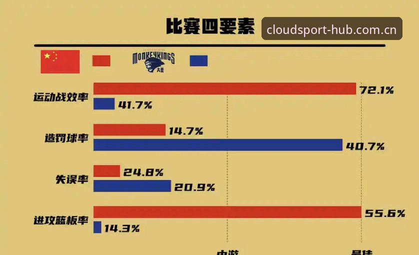 云体育CN篮球赔率变动跟踪 vs 数据沉寂期：谁的判断更接近真实赛场？