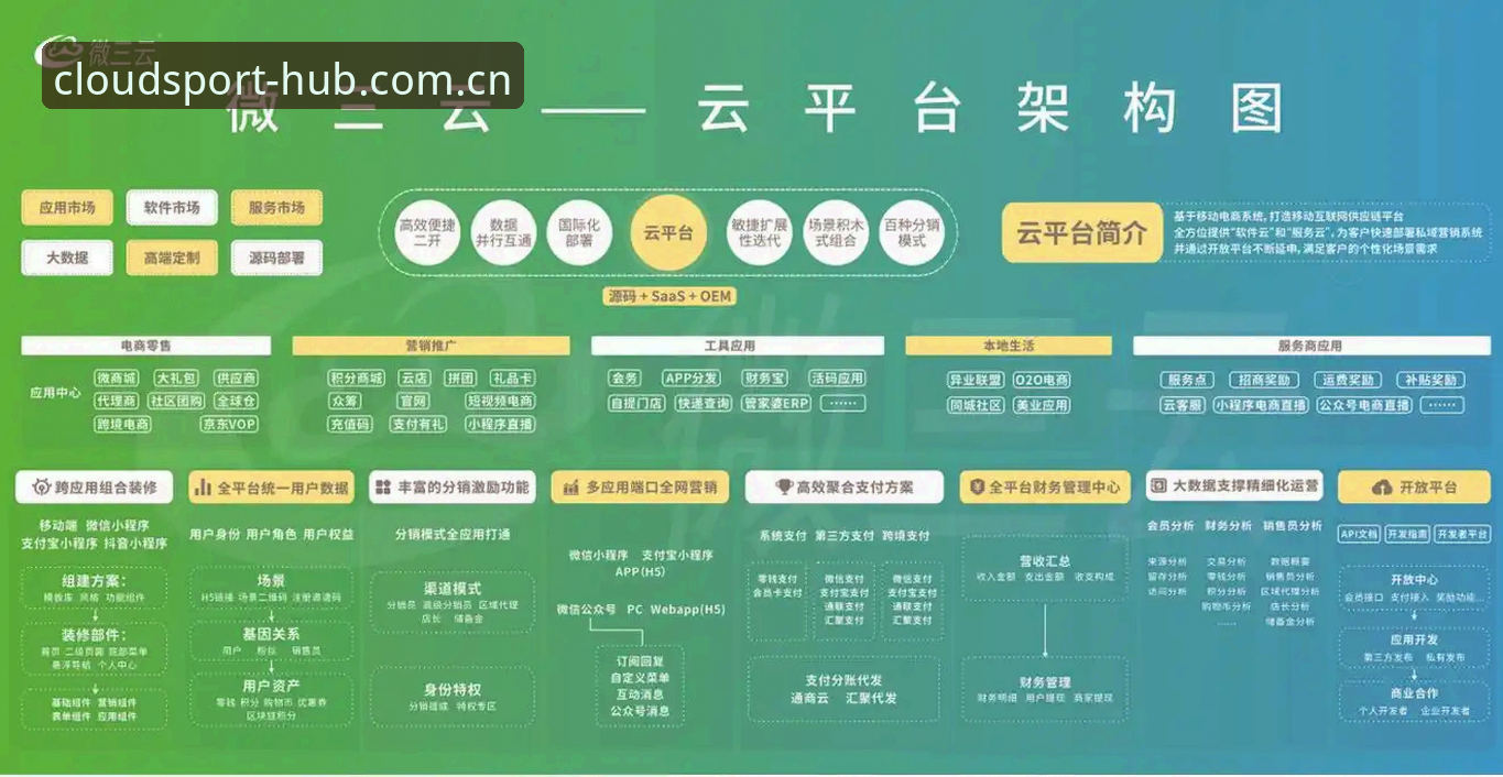 揭秘云体育平台入口官网注册通道常见问题：那些未被说明白的事